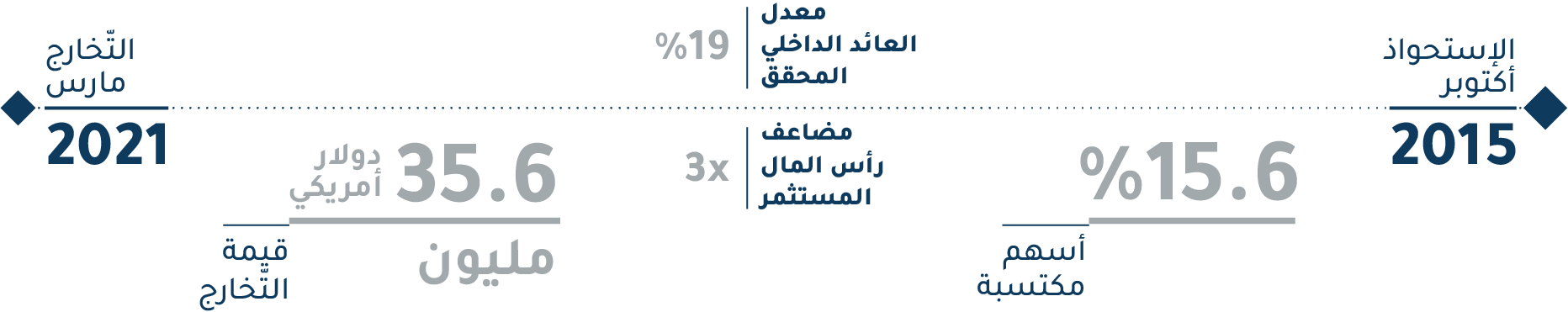 مركز كامبريدج للطب وإعادة التأهيل